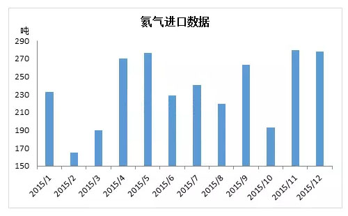 氦氣供應(yīng)商