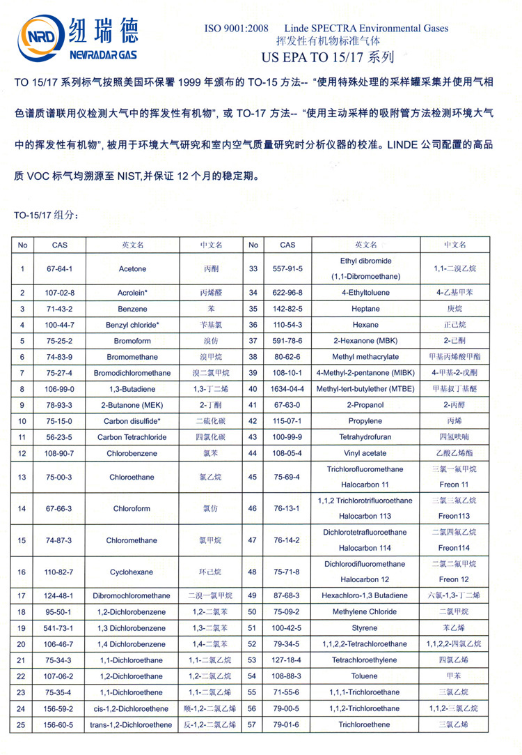 TO-15環(huán)境標(biāo)氣