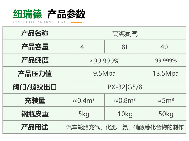 pc端詳情-氮?dú)鈅03