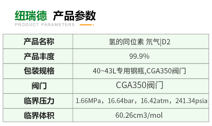 pc端詳情-氫的同位素-氘氣D2_03